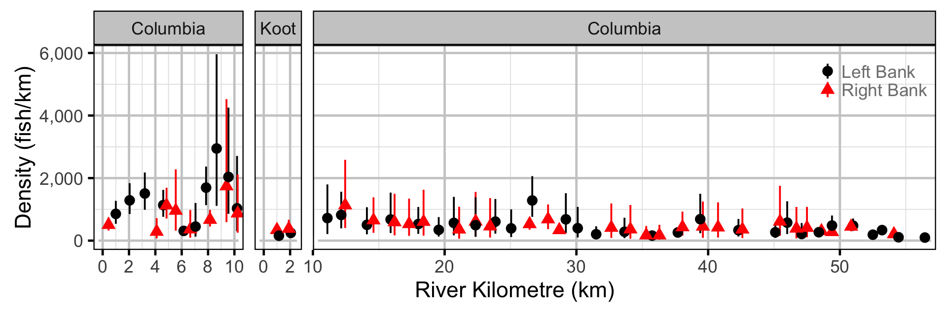 figures/abundance/Subadult MW/site.png